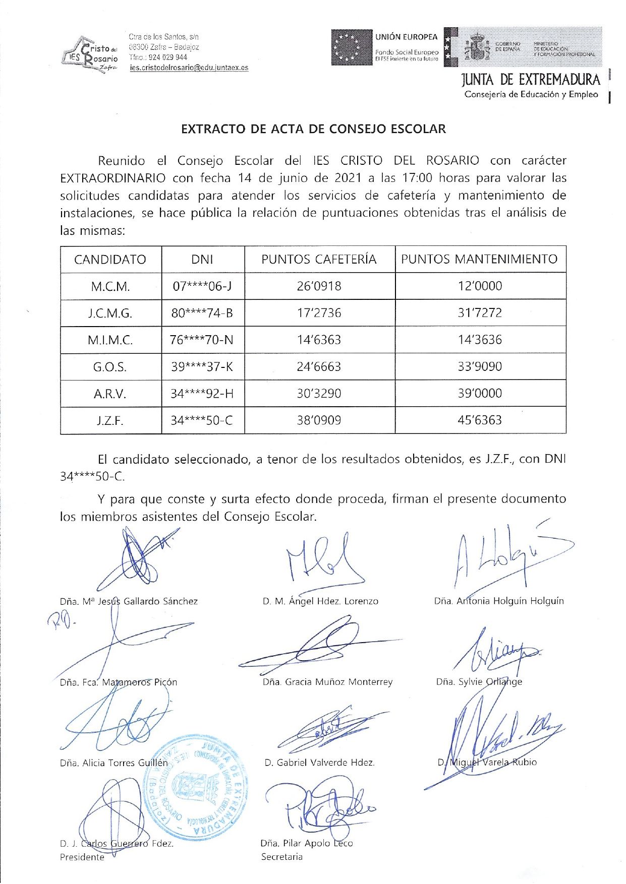 Puntuaciones licitación