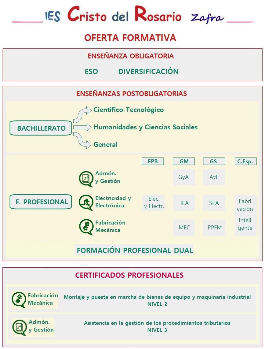 oferta educativa