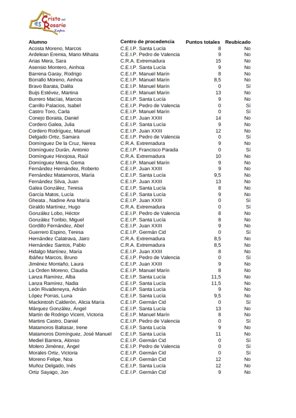 Lista Definitiva Admitidos_001.jpg